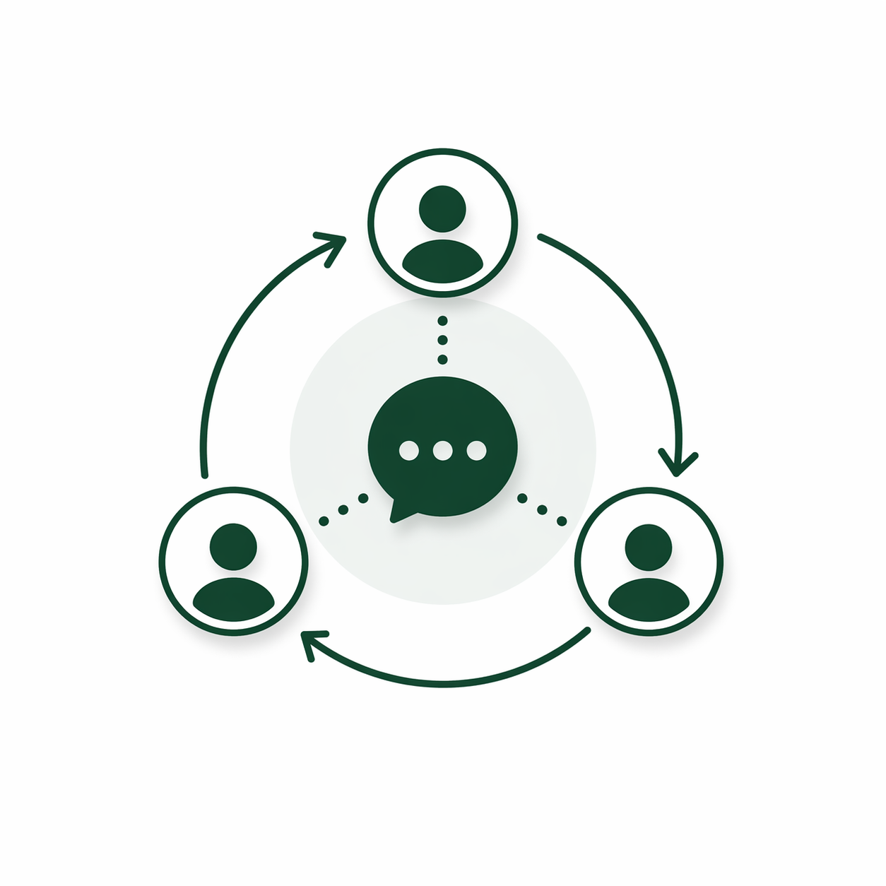 Coordination & Communication